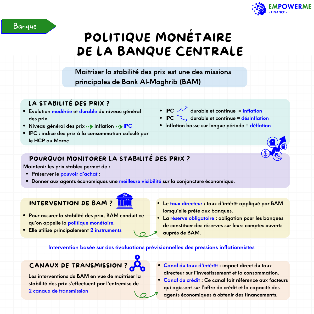Politique monétaire BAM