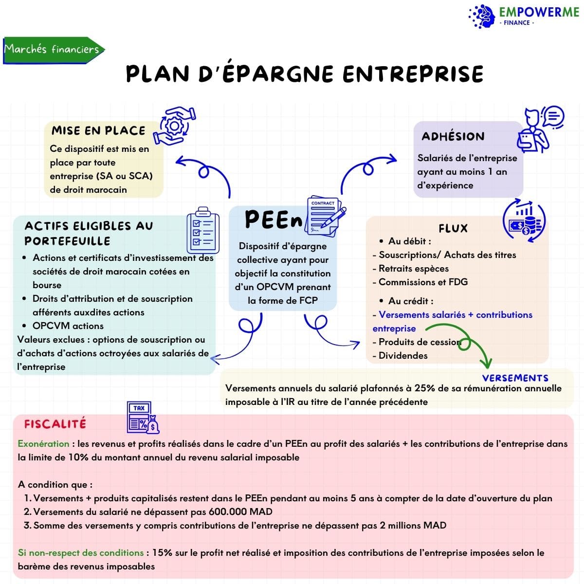 Plan d'épargne entreprise