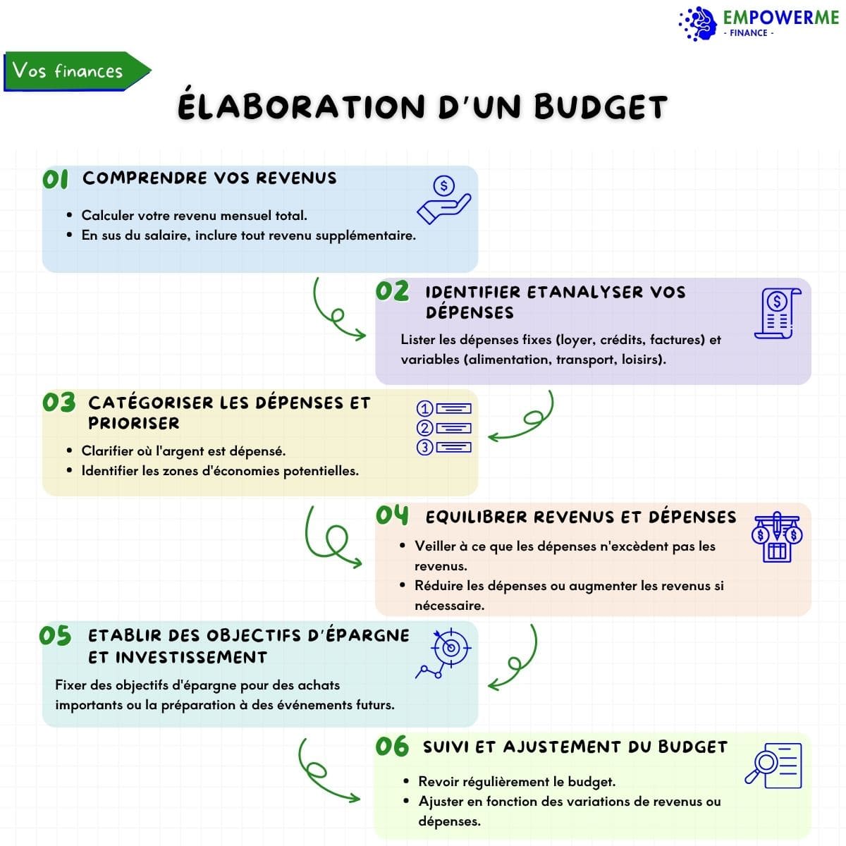 Budget
