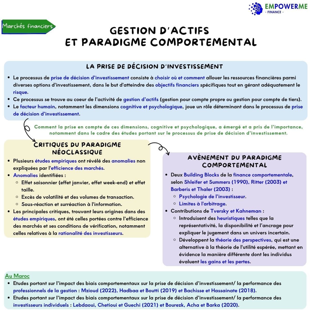 Finance comportementale